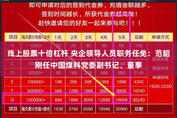 线上股票十倍杠杆 央企领导人员职务任免：范韶刚任中国煤科党委