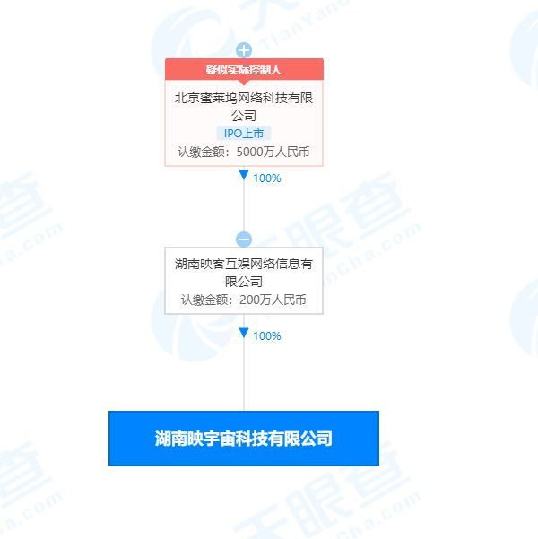 映客跨界布局 映宇宙科技公司在湖南成立，開啟收藏品鑒定與零售新篇章